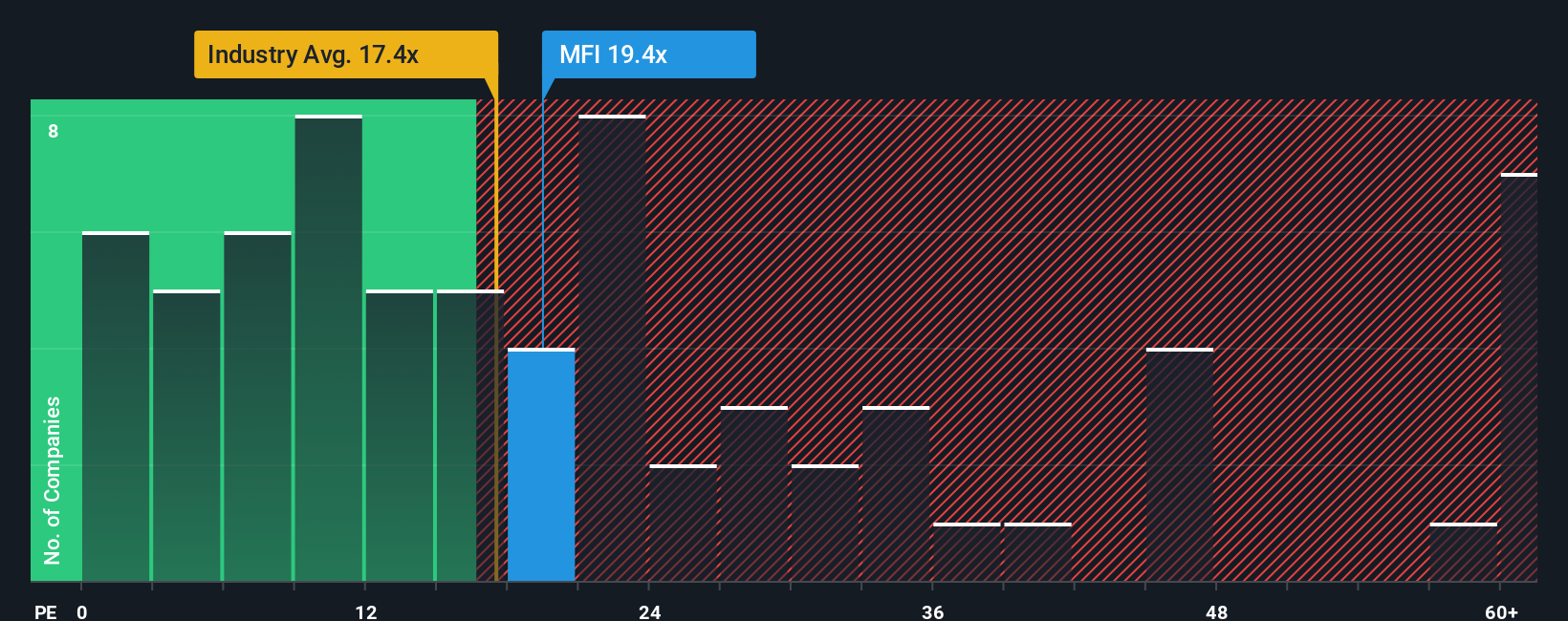 TSX:MFI PE Ratio as at Oct 2025