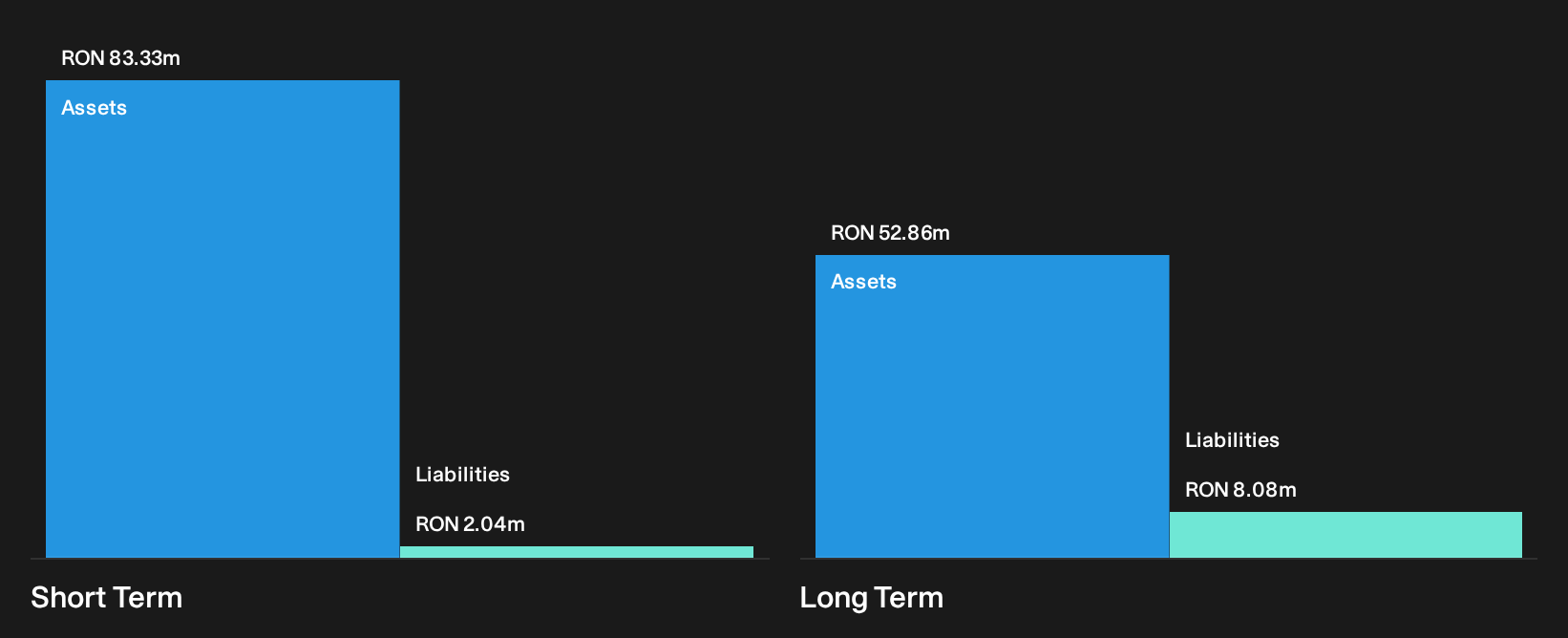 BVB:NC Financial Position Analysis as at Sep 2026