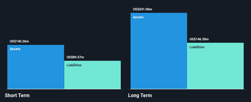 DXLG Financial Position Analysis as at Jul 2025