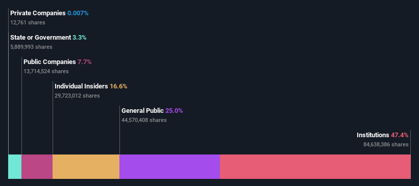 XTRA:ADS Ownership Breakdown as at Oct 2024