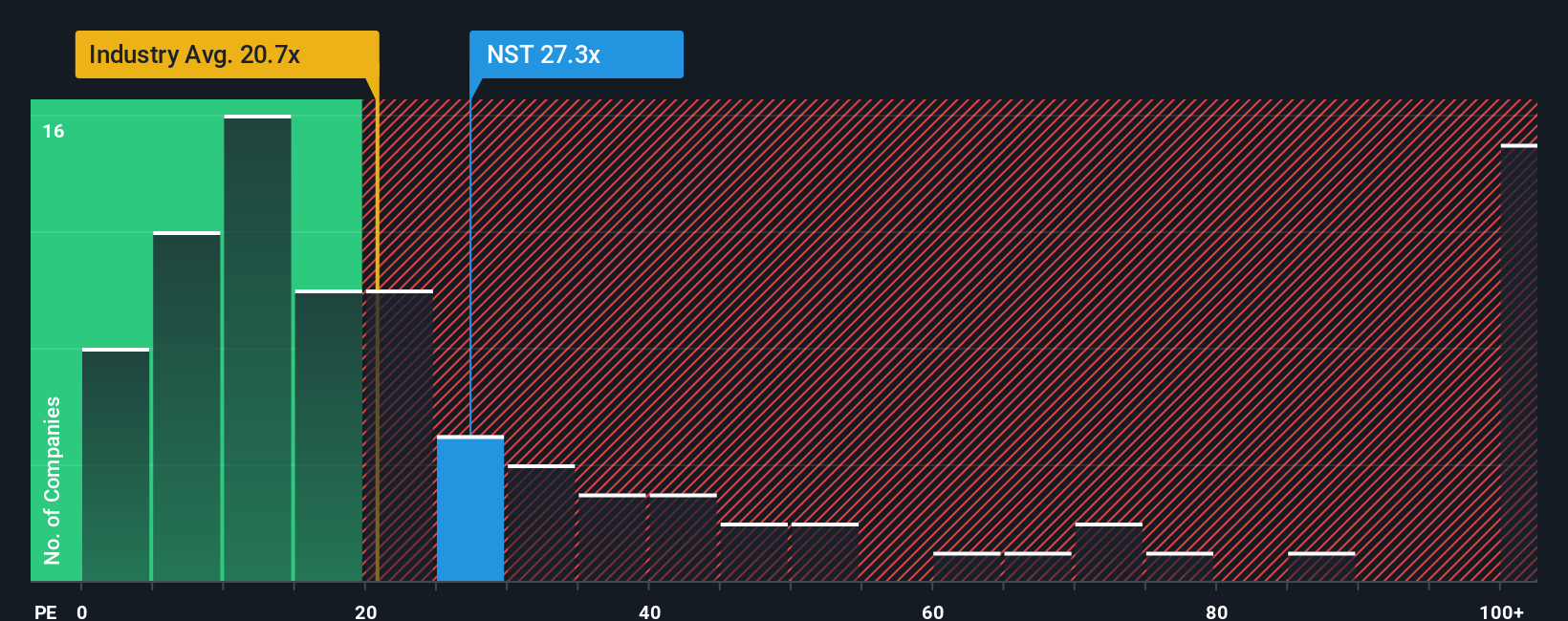 ASX:NST PE Ratio as at Aug 2025