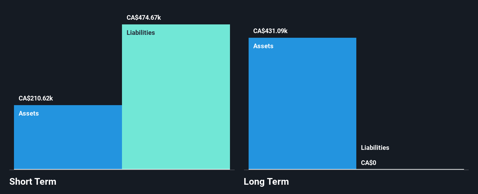 TSXV:UGD Financial Position Analysis as at Jan 2025