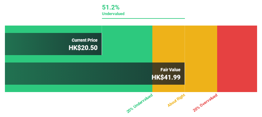 SEHK:1651 Discounted Cash Flow as at Mar 2025