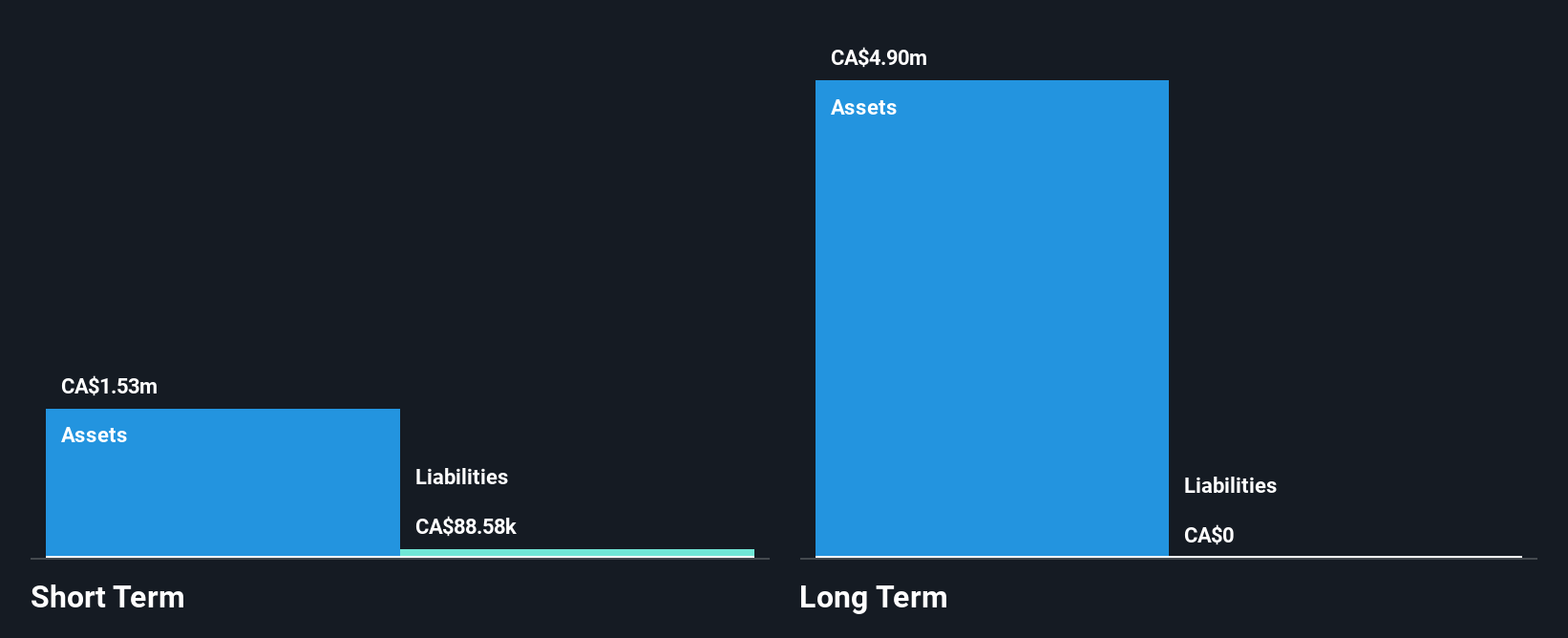 TSXV:SIC Financial Position Analysis as at Dec 2024