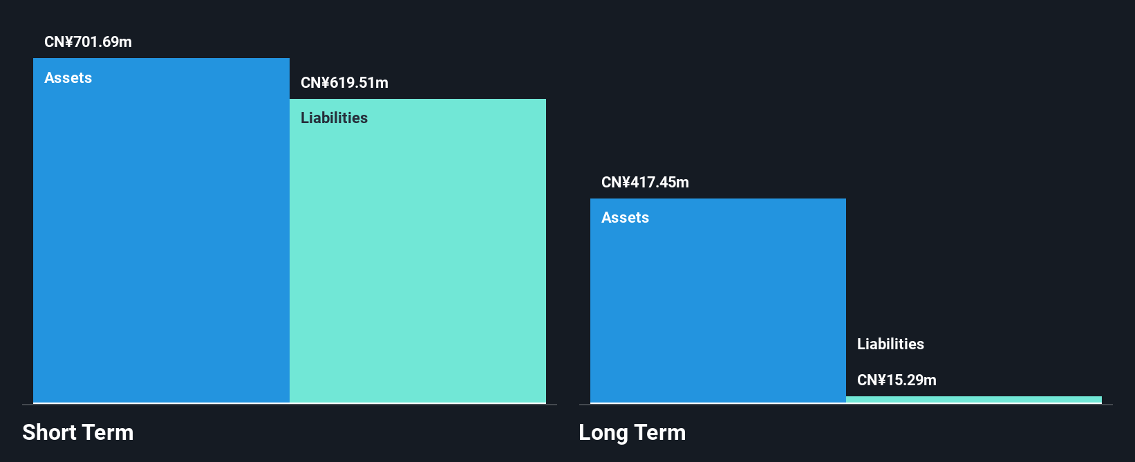 SZSE:002377 Financial Position Analysis as at Oct 2024