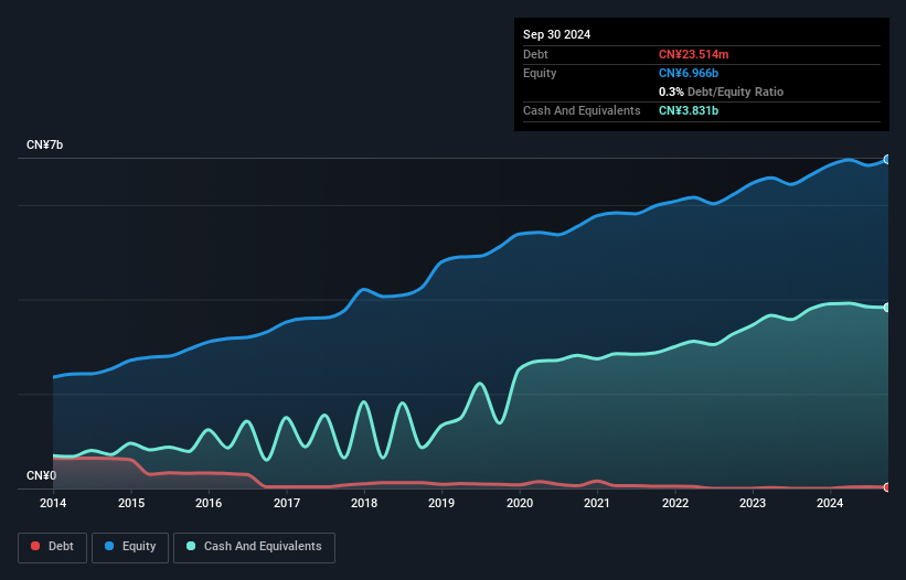 SHSE:600987 Debt to Equity as at Jan 2025
