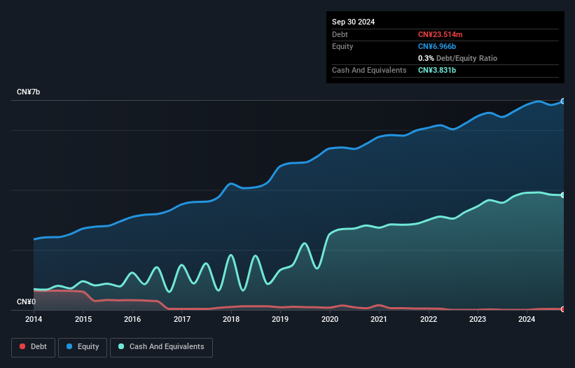 SHSE:600987 Debt to Equity as at Nov 2024