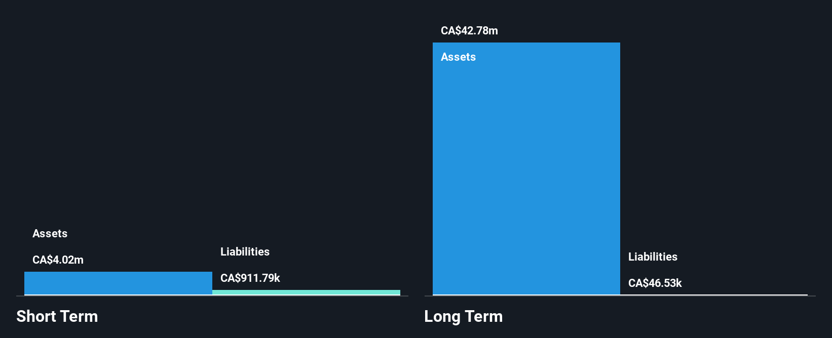 CNSX:IRV Financial Position Analysis as at Nov 2024