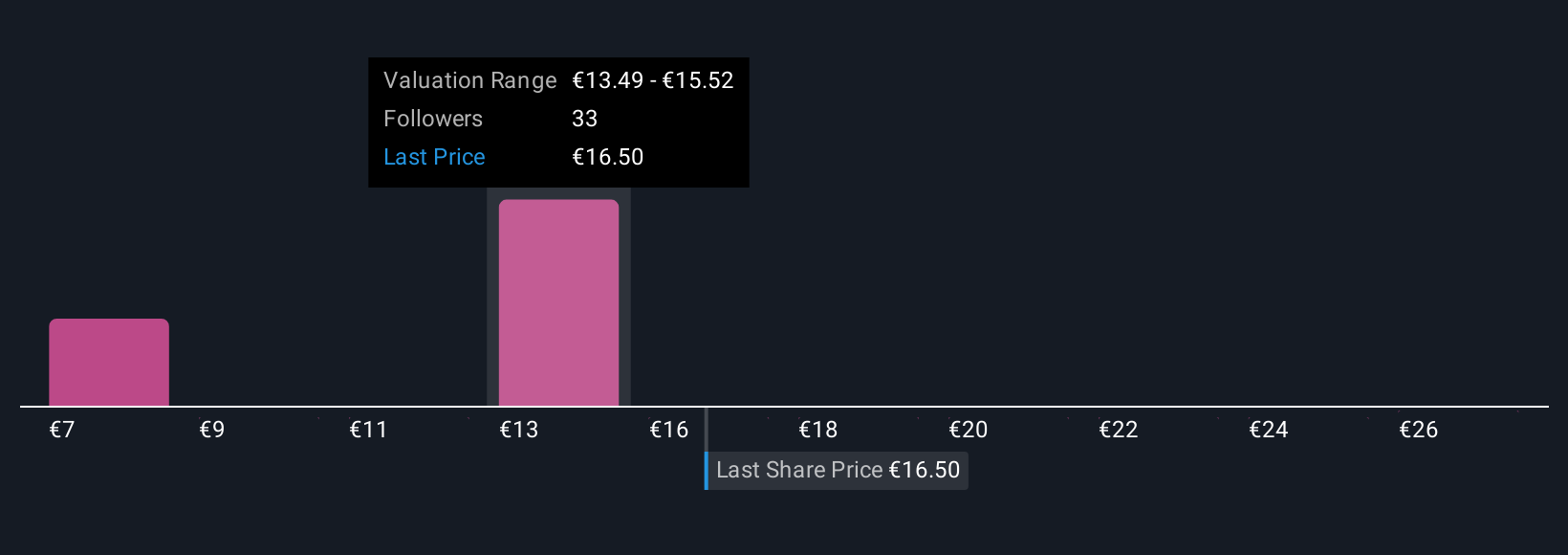 XTRA:AIXA Community Fair Values as at Nov 2025