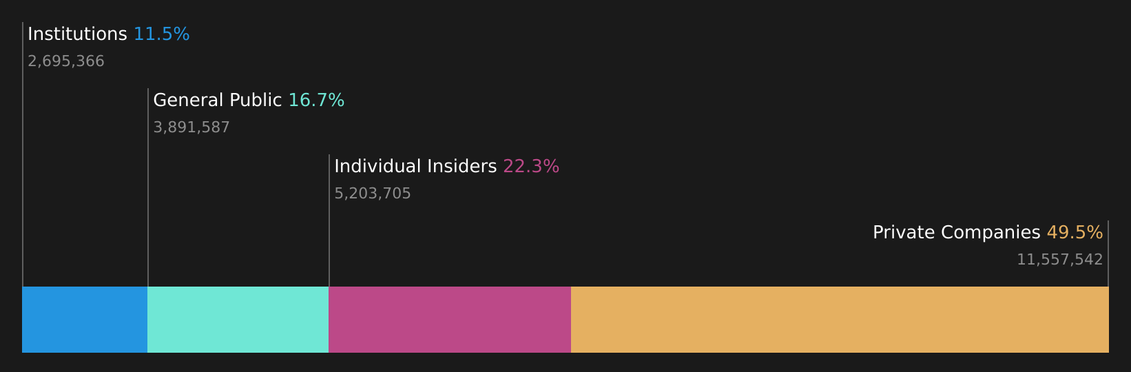ENXTPA:ALTA Ownership Breakdown as at Aug 2026