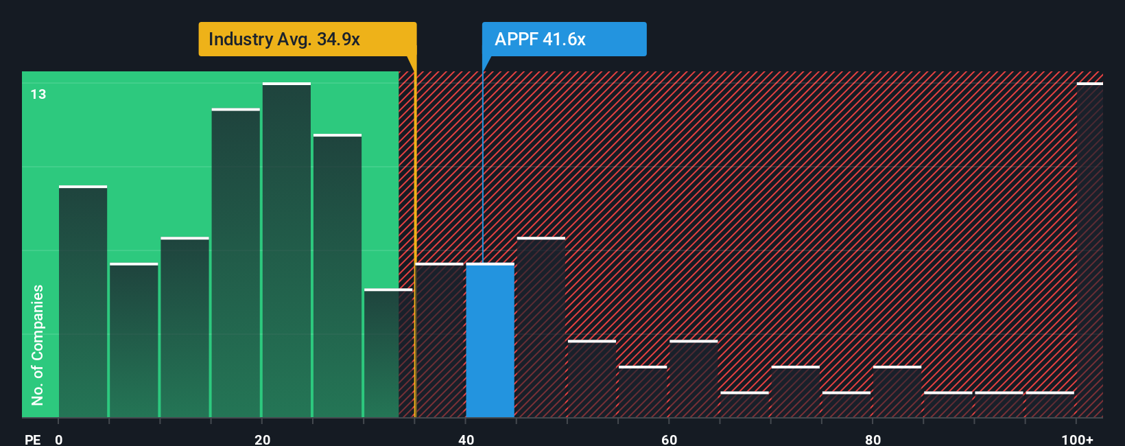 NasdaqGM:APPF PE Ratio as at Oct 2025