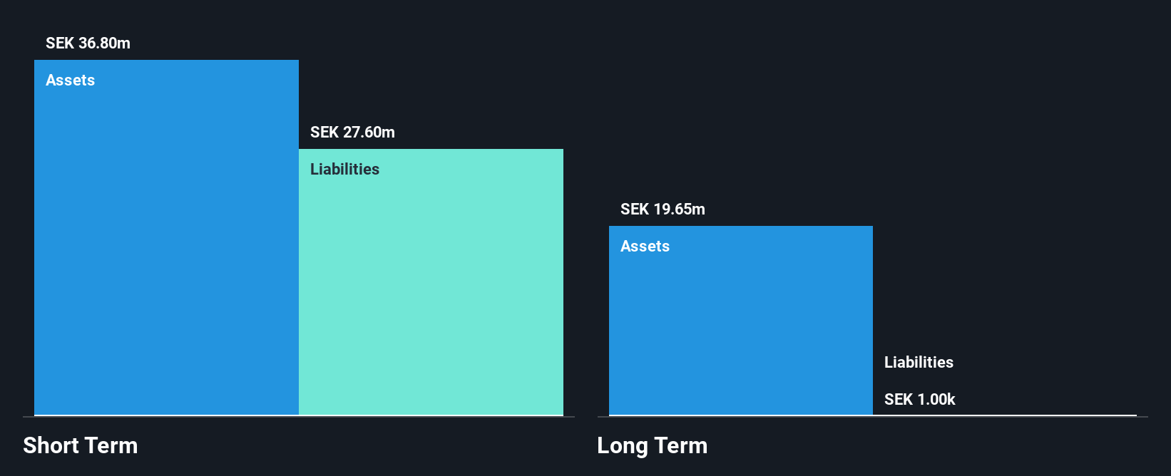 OM:SFTR Financial Position Analysis as at Oct 2025