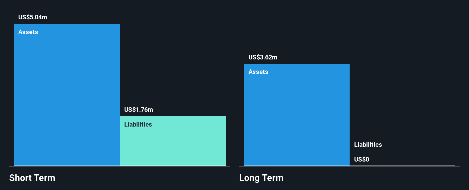 KDOZ.F Financial Position Analysis as at Oct 2025