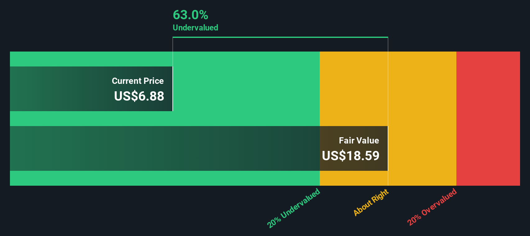 XPER Discounted Cash Flow as at Sep 2025