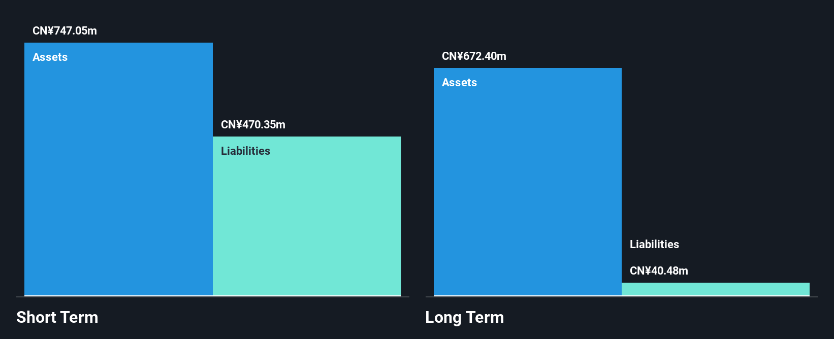 SEHK:2126 Financial Position Analysis as at Oct 2025