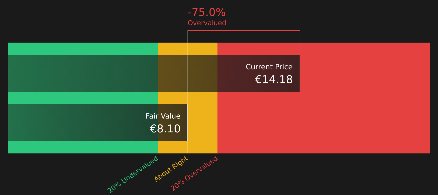 WUW Discounted Cash Flow as at Aug 2026