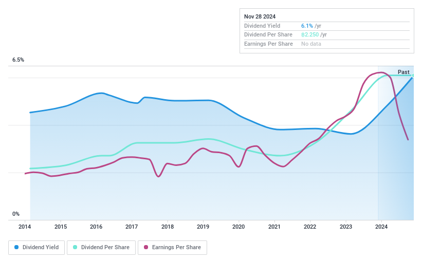 SET:S&J Dividend History as at Nov 2024