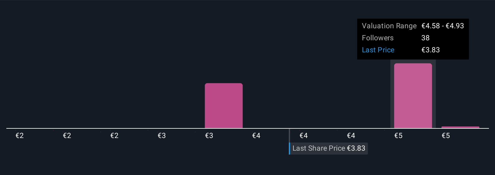 ENXTLS:EDP Community Fair Values as at Nov 2025