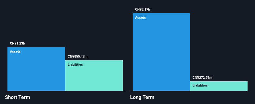 SZSE:002522 Financial Position Analysis as at Feb 2025