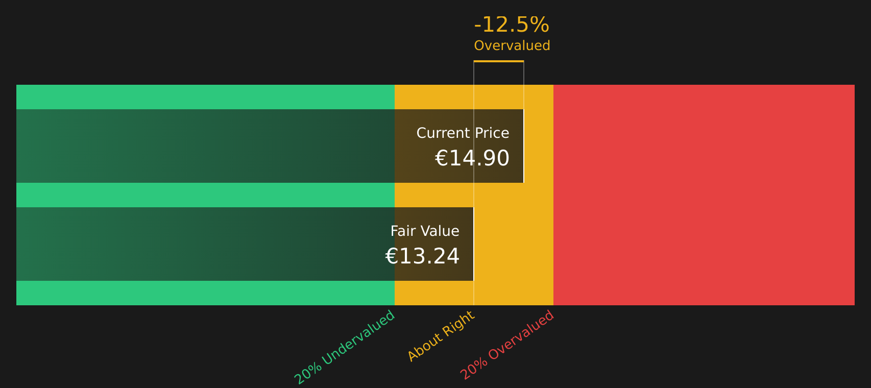 RHK Discounted Cash Flow as at Aug 2026