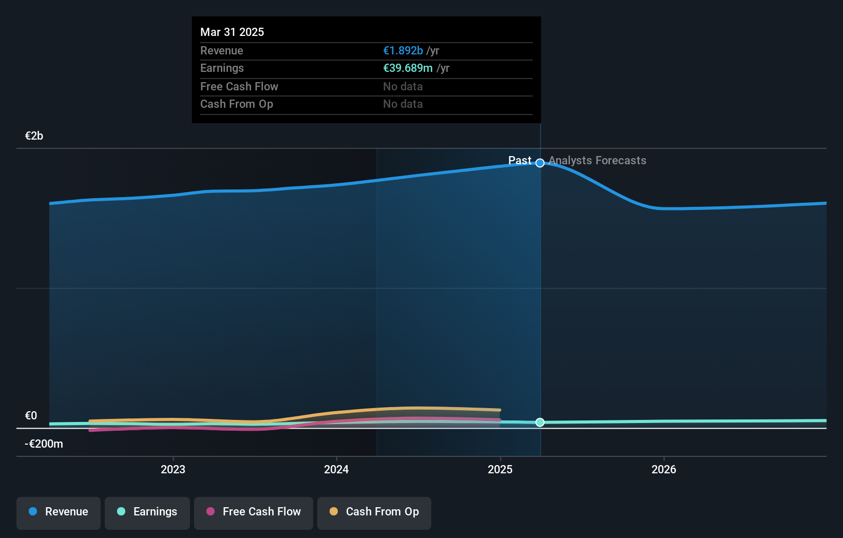 XTRA:RHK Earnings and Revenue Growth as at Mar 2025