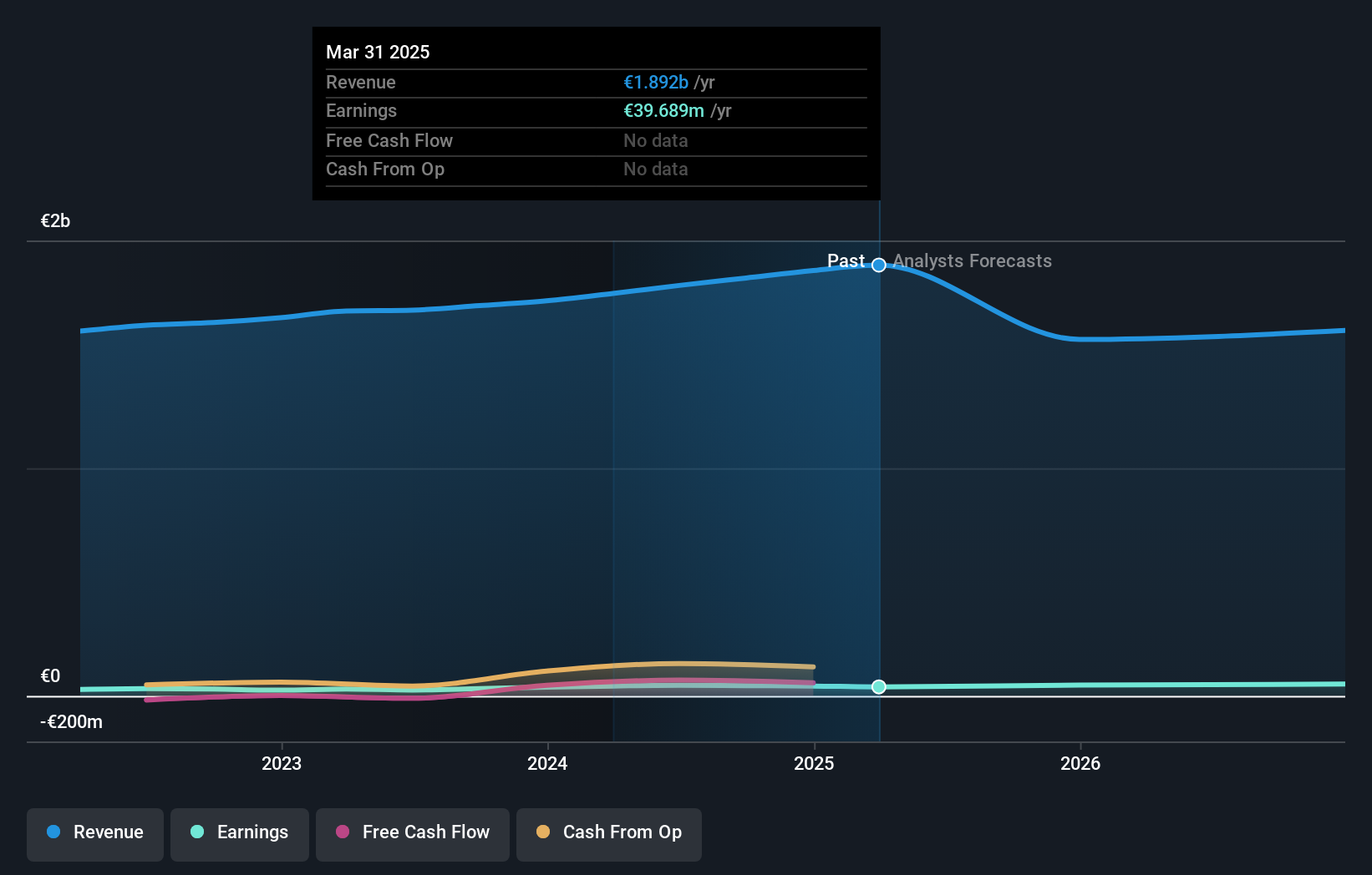 XTRA:RHK Earnings and Revenue Growth as at Sep 2024