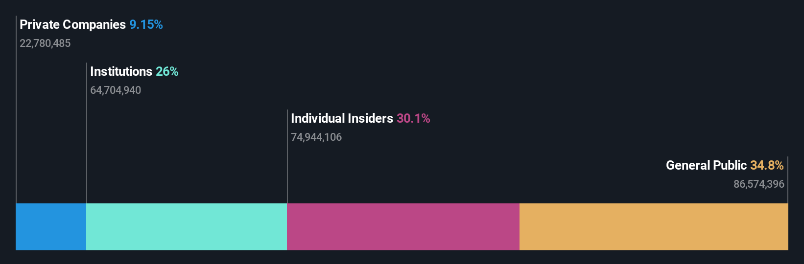 SHSE:688639 Ownership Breakdown as at Jan 2025