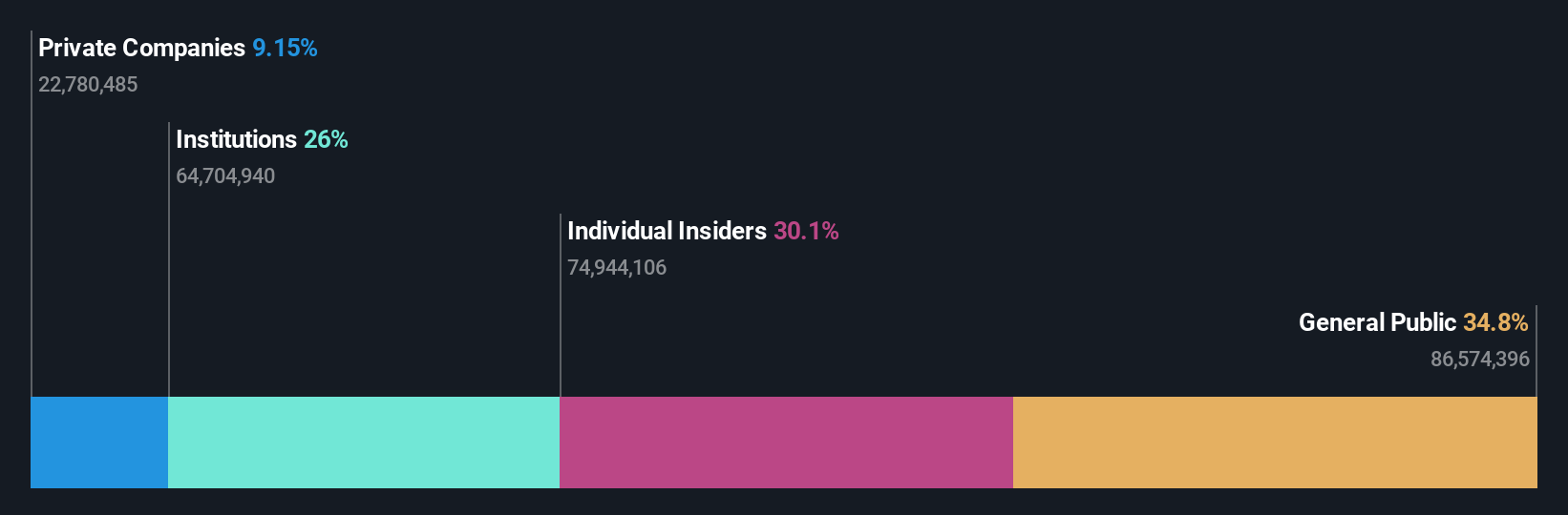 SHSE:688639 Ownership Breakdown as at Jul 2024