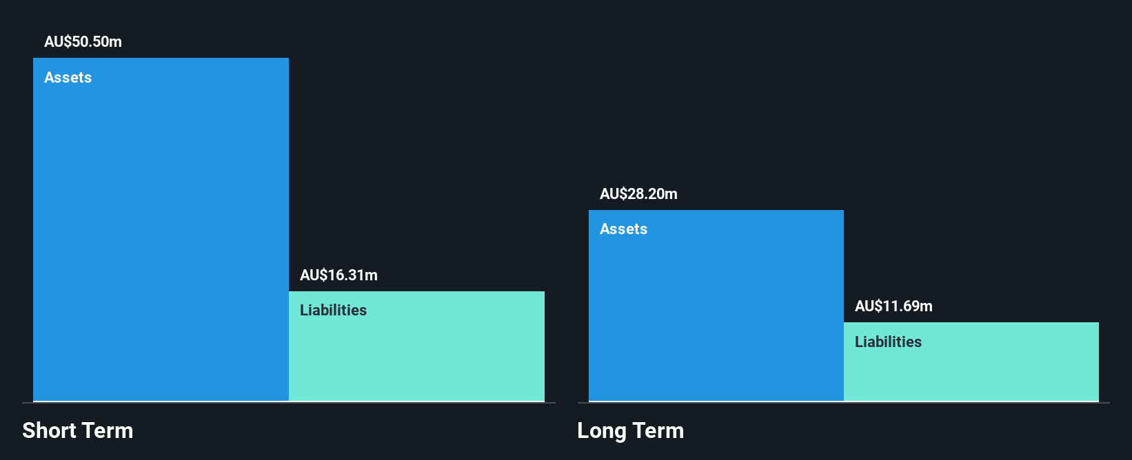 SEHK:1752 Financial Position Analysis as at Dec 2024