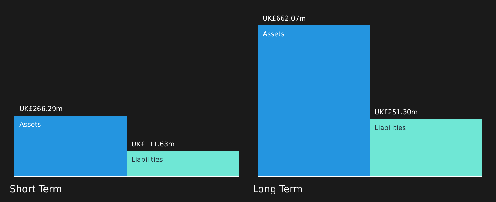 DAVA Financial Position Analysis as at May 2026
