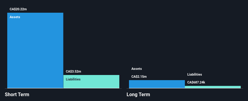 TSXV:GSI Financial Position Analysis as at Aug 2026