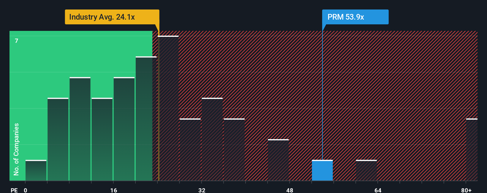 NYSE:PRM PE Ratio as at Dec 2025
