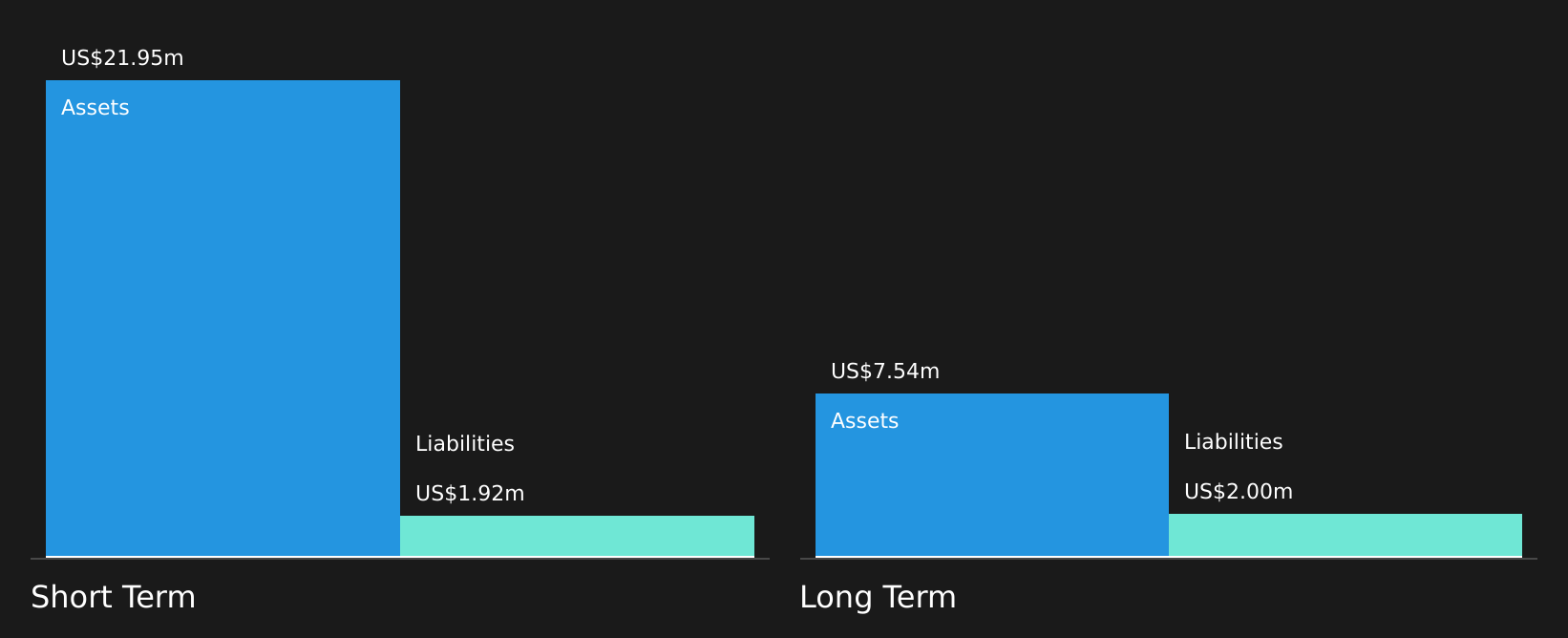 SEHK:2405 Financial Position Analysis as at Dec 2025