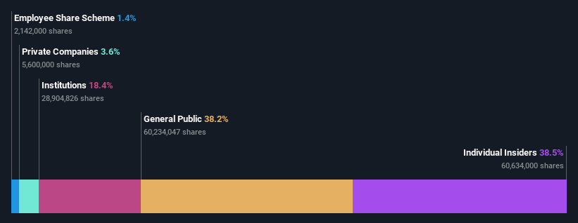 SHSE:688800 Ownership Breakdown as at Mar 2025