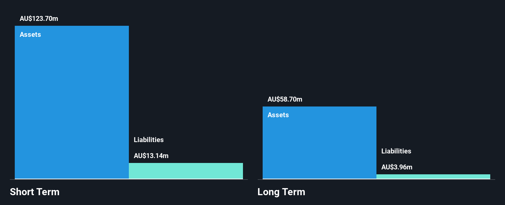 ASX:AD8 Financial Position Analysis as at Nov 2025