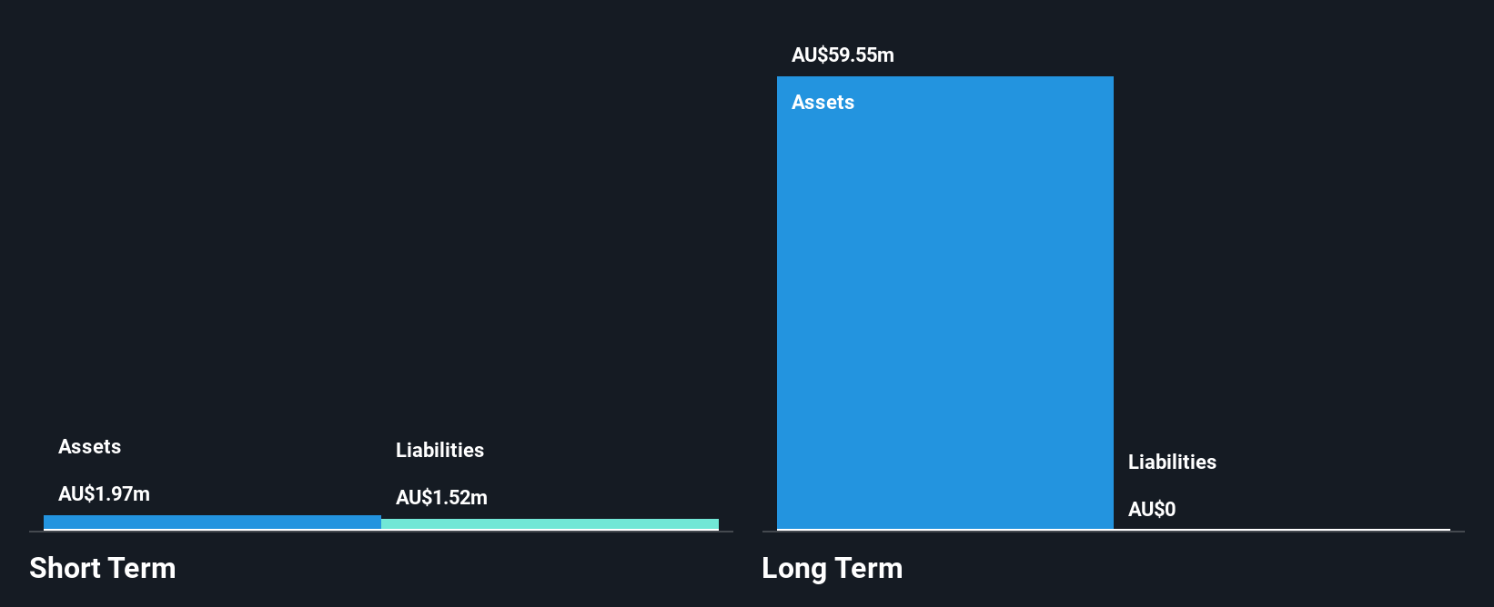 ASX:HIO Financial Position Analysis as at May 2025