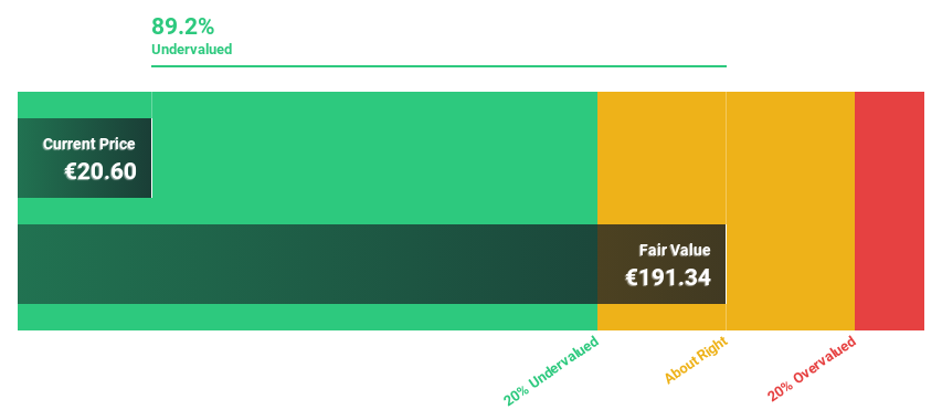 XTRA:BDT Discounted Cash Flow as at Aug 2024