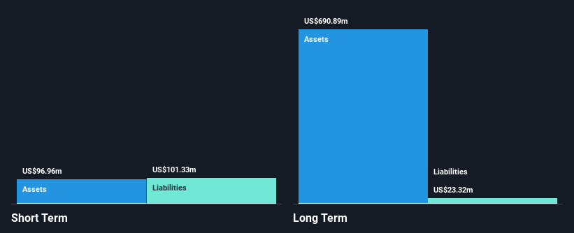 ASX:NGI Financial Position Analysis as at Jan 2025