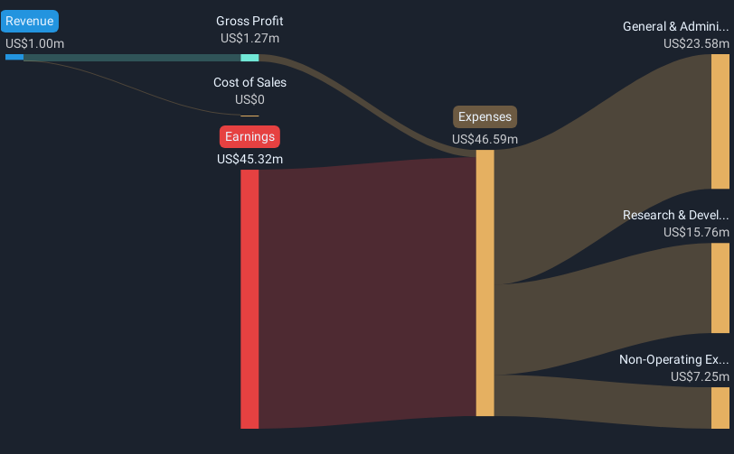 NasdaqCM:MREO Revenue and Expenses Breakdown as at Mar 2025