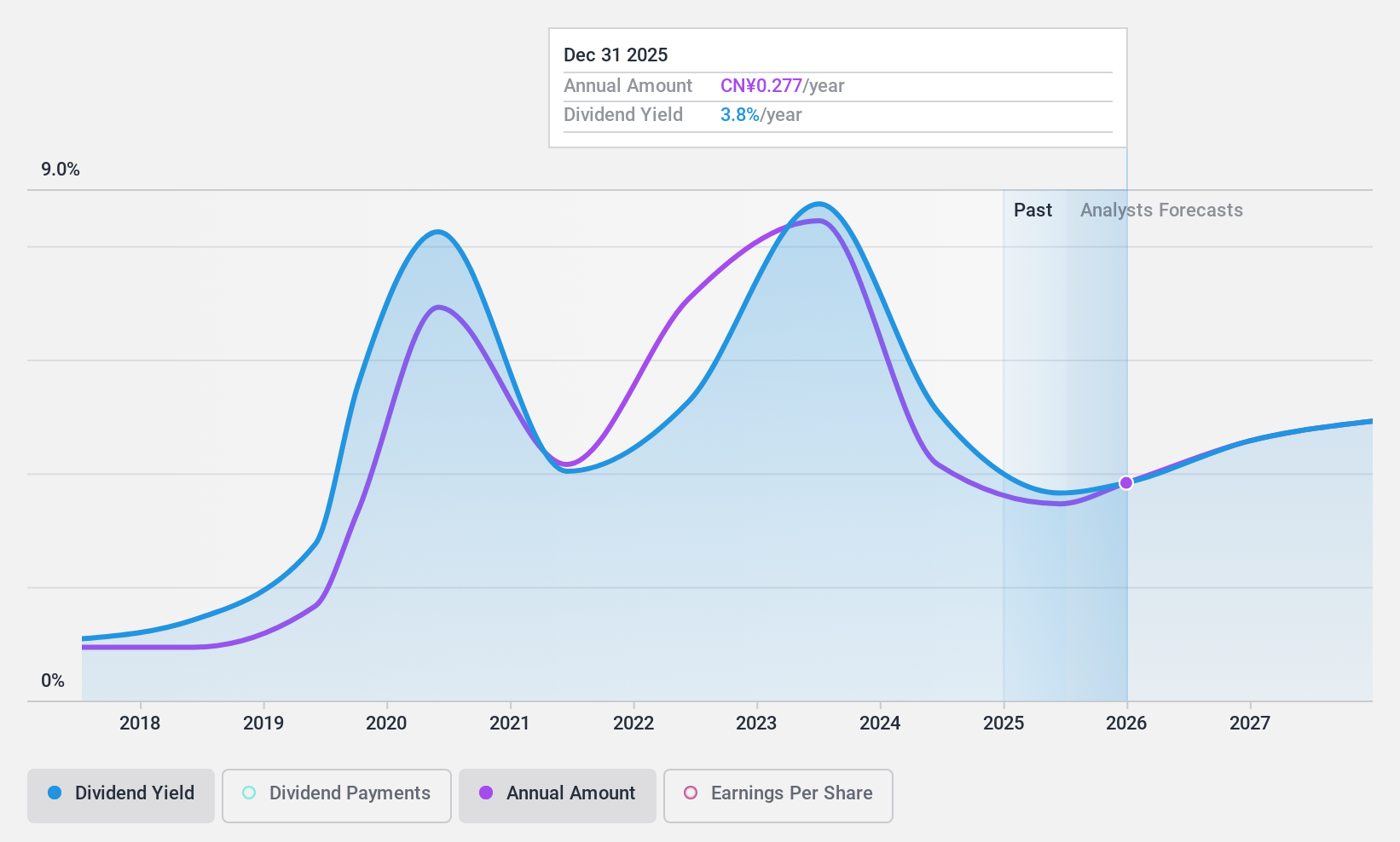 SHSE:600057 Dividend History as at Nov 2024