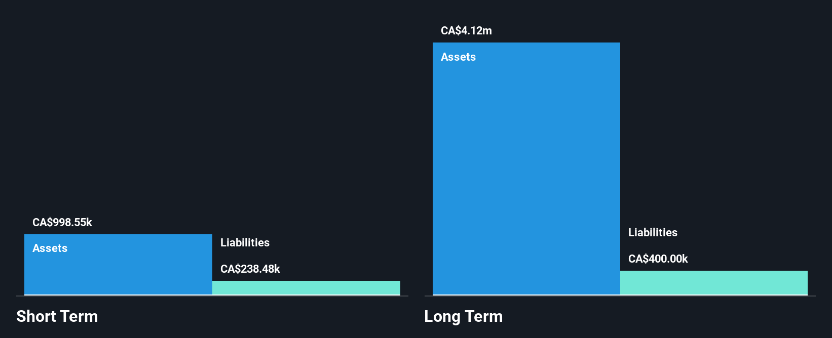 TSXV:TWO Financial Position Analysis as at Sep 2025