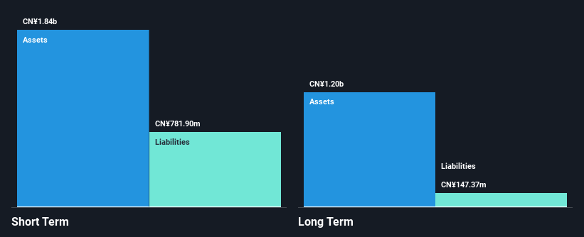 SZSE:300006 Financial Position Analysis as at Oct 2024