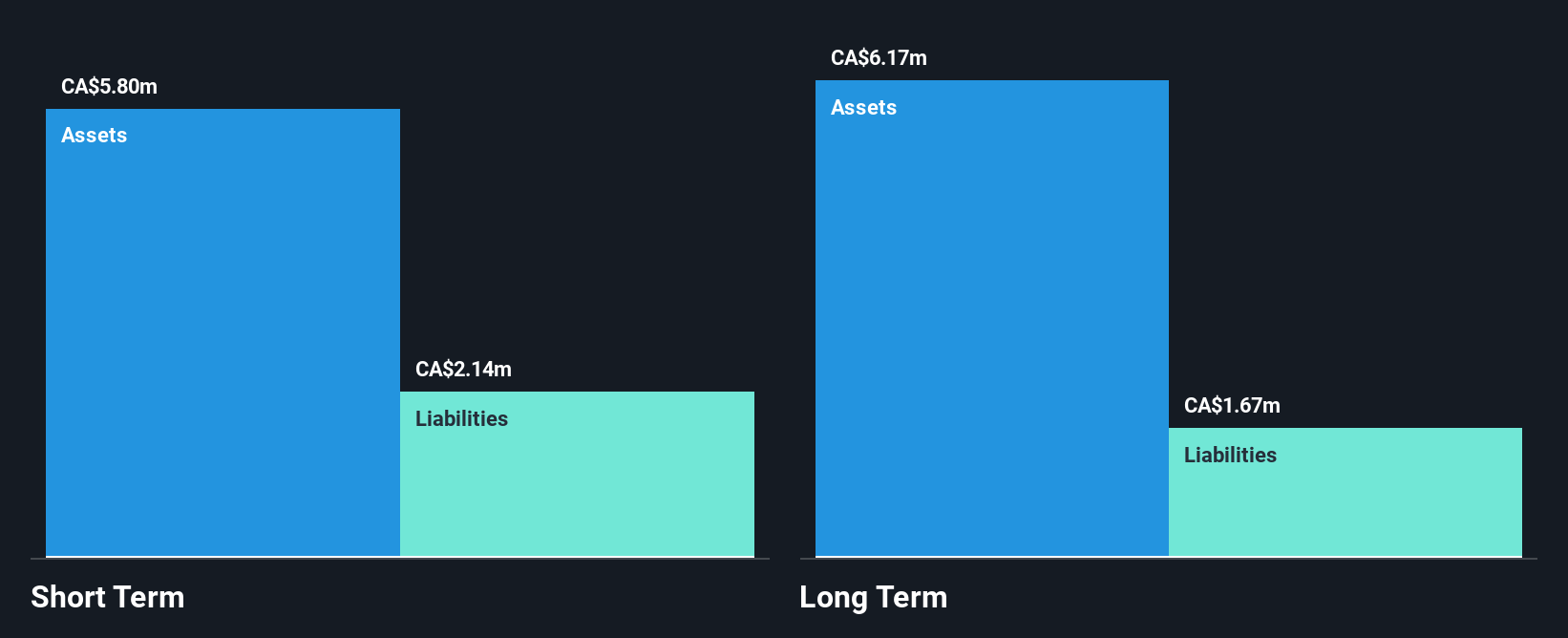 TSXV:INX Financial Position Analysis as at Jan 2025