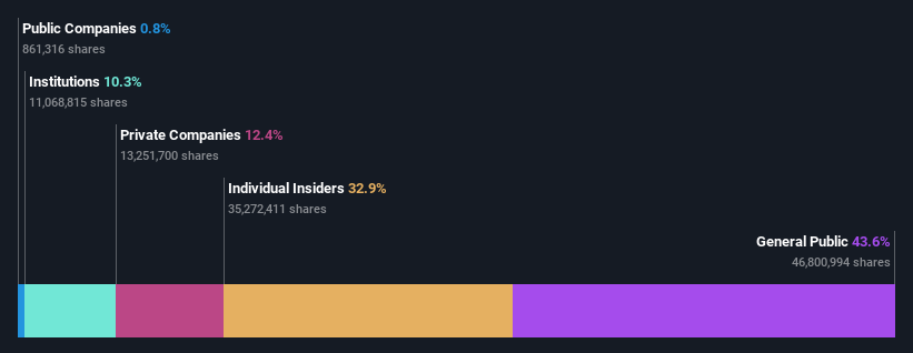 KOSE:A093370 Ownership Breakdown as at Aug 2024