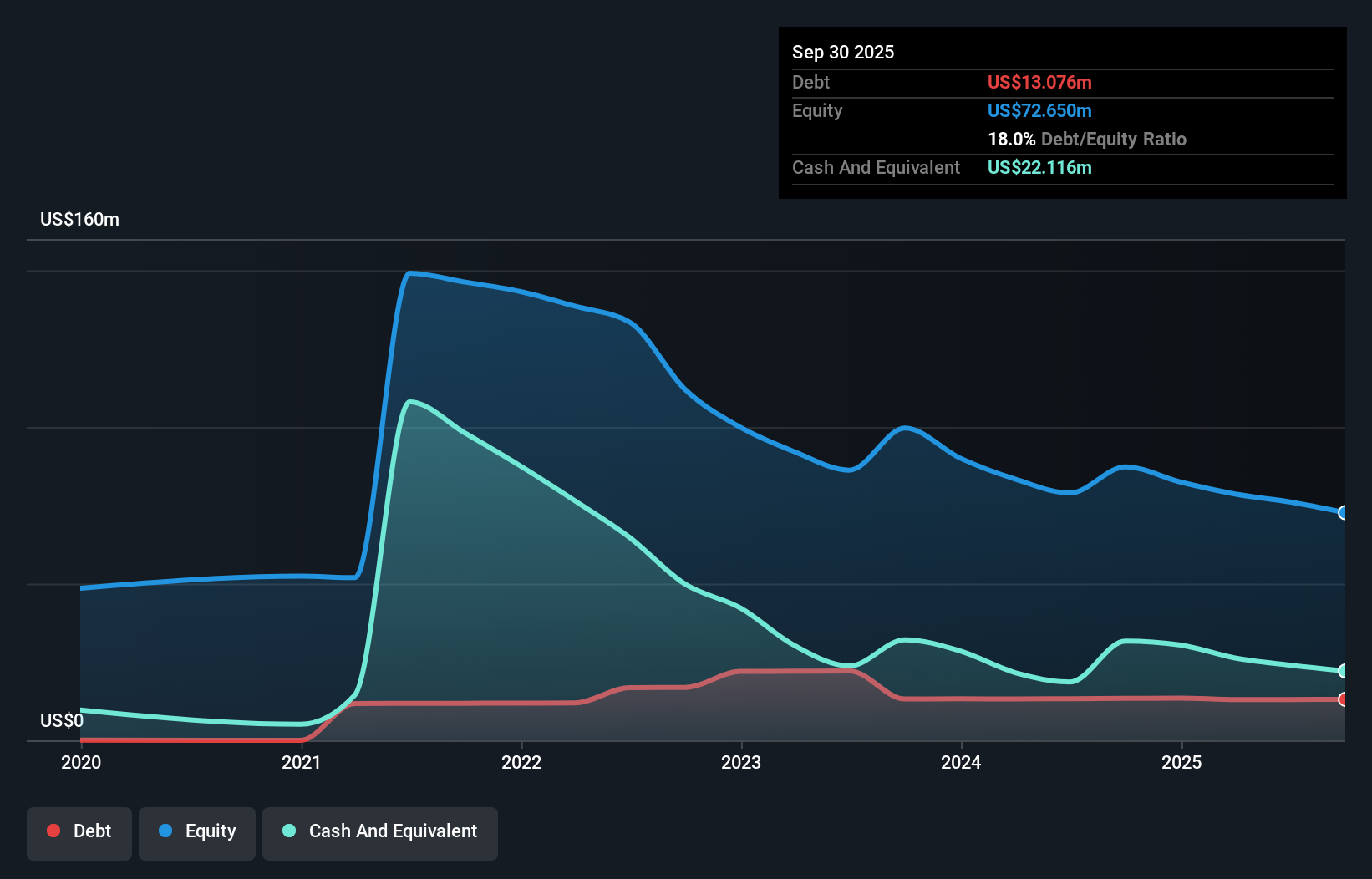 TKNO Debt to Equity History and Analysis as at Jul 2025
