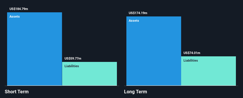 VRA Financial Position Analysis as at Oct 2025