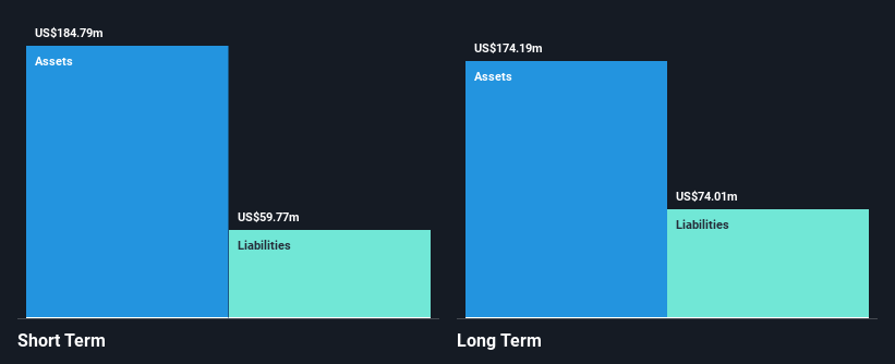 NasdaqGS:VRA Financial Position Analysis as at Dec 2024