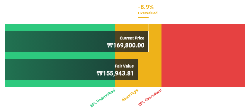 KOSE:A443060 Discounted Cash Flow as at May 2025