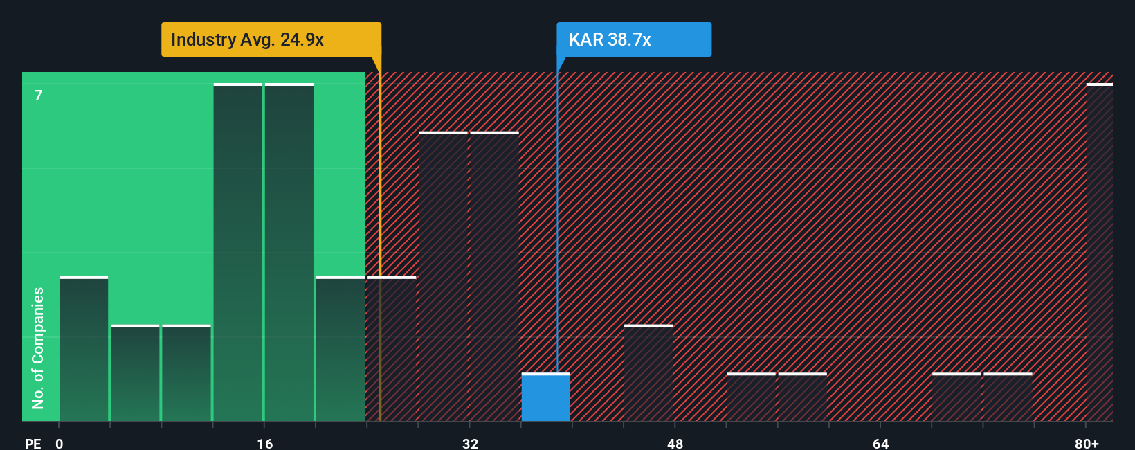 NYSE:KAR PE Ratio as at Sep 2025