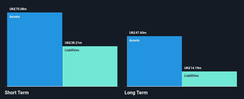 AIM:SUP Financial Position Analysis as at Oct 2025